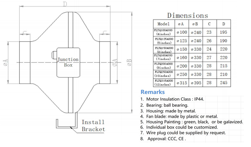 Dimension of CF150A-A220A3-01 AC Duct Fans