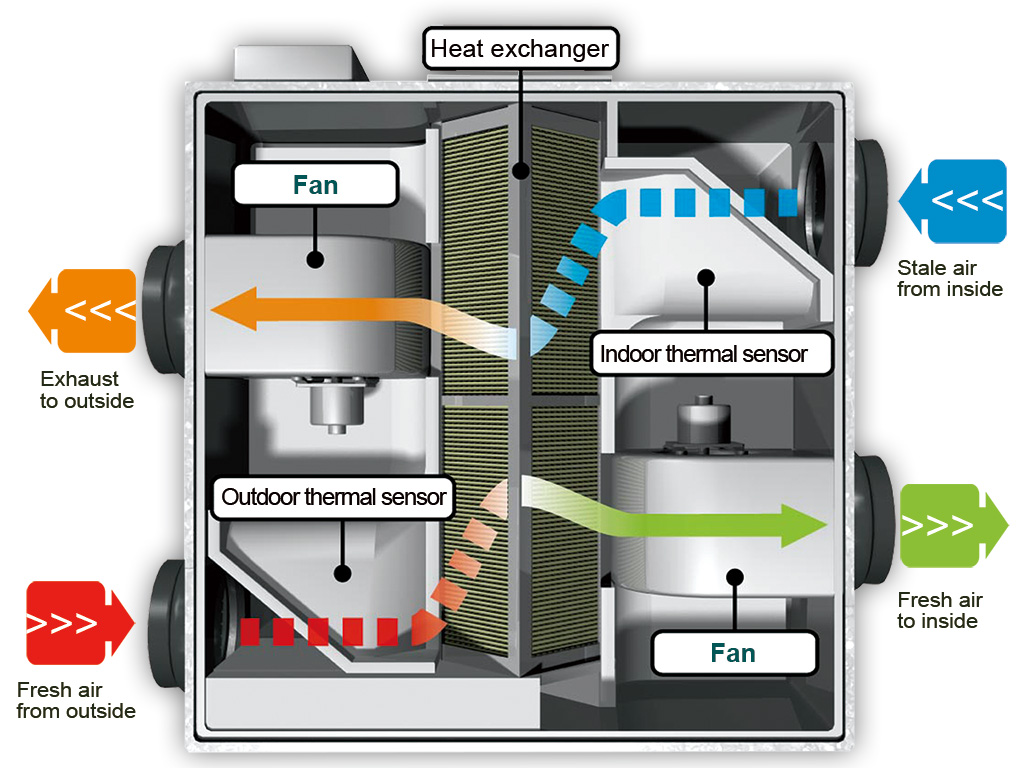 Air Ventilation Blower