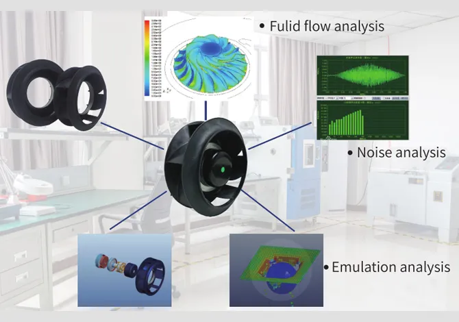 DC Luft gebläse Preis