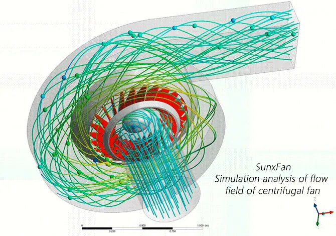 Hochdruck Gleichstrom gebläse